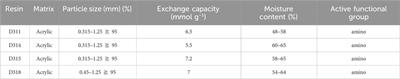 Separation and purification of nylon 54 salts from fermentation broth by an integrated process involving microfiltration, ultrafiltration, and ion exchange